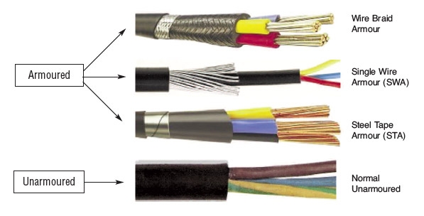 different between armored cable and Regular Fiber Optic Cables